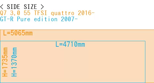 #Q7 3.0 55 TFSI quattro 2016- + GT-R Pure edition 2007-